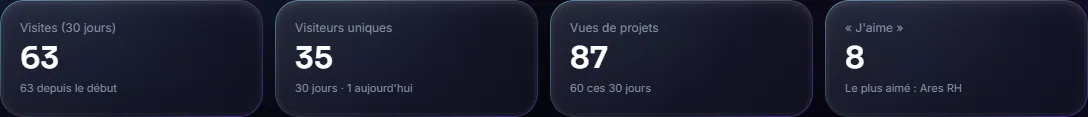 Les chiffres clés des trente derniers jours