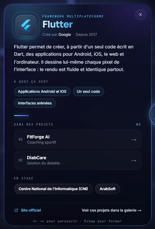 Une fiche pour chaque technologie